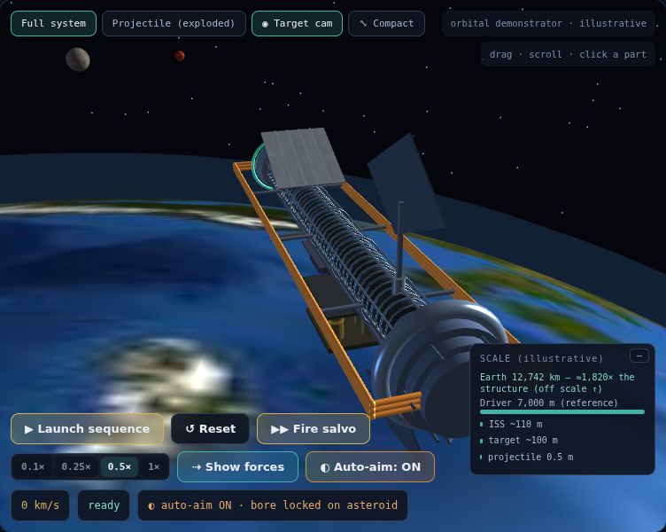 The ARGUS-PD launch architecture rendered in 3D above Earth