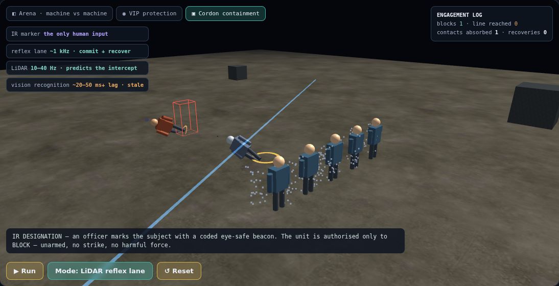Arena demo: an IR-designated threat unit closing on the protected equipment pod, with the guardian's LiDAR track and its predicted intercept point marked